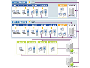 Redundancy for Data and Communications Systems