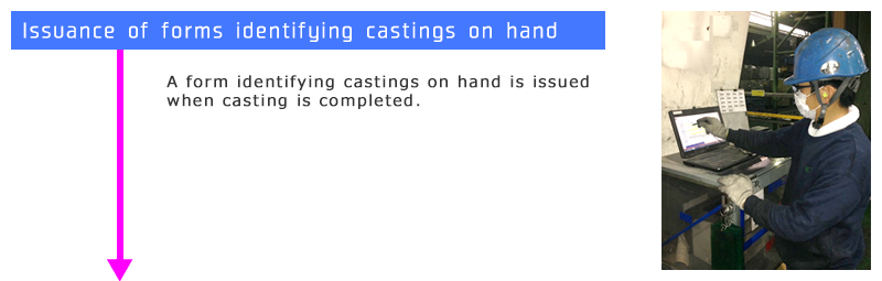 Issuance of forms identifying castings on hand