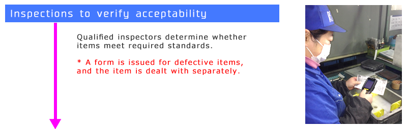 Inspections to verify acceptability