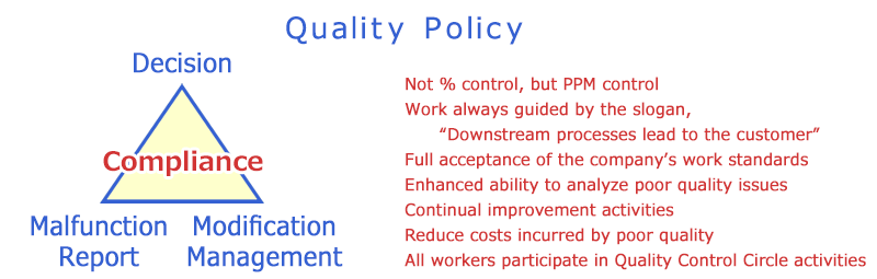 Quality Policy