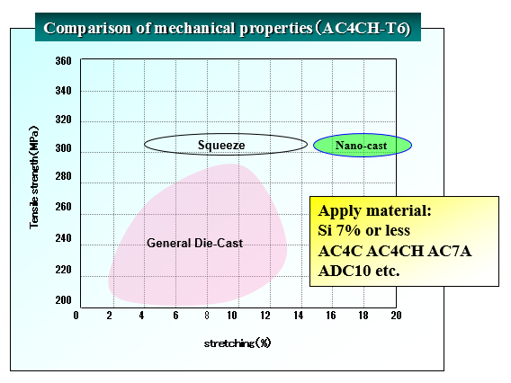 Mechanical property