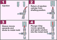 Tilt-docking injection system