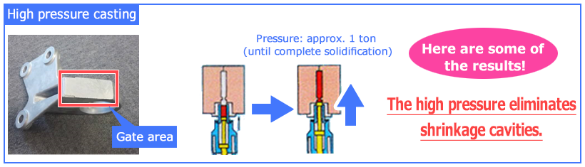 High pressure casting