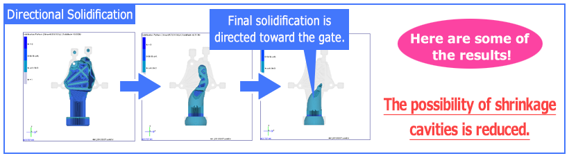 Directional Solidification