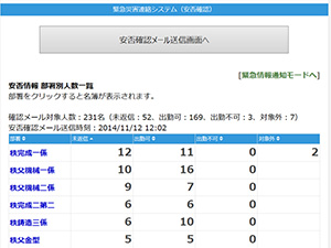 安否確認システム画面