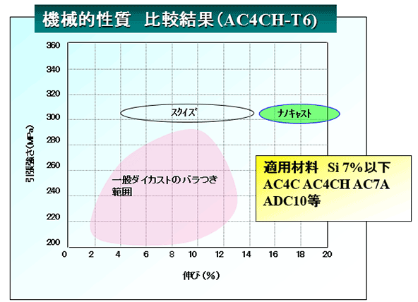 半凝固機械的性質