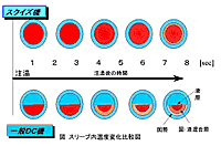 スリーブ内溶湯の温度分布図