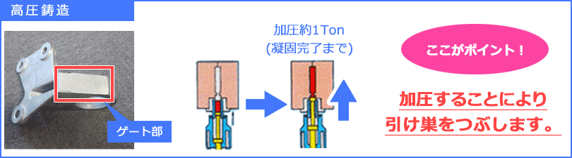 高圧鋳造イメージ