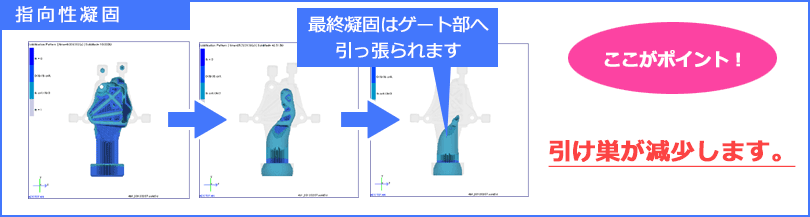 指向性凝固イメージ